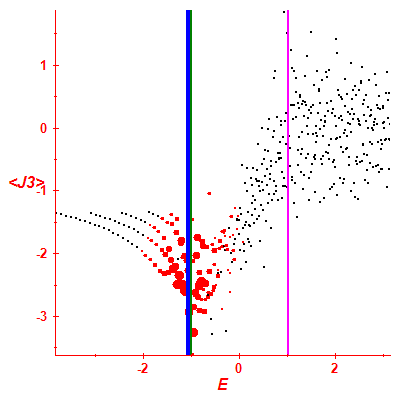 Peres lattice <J3>